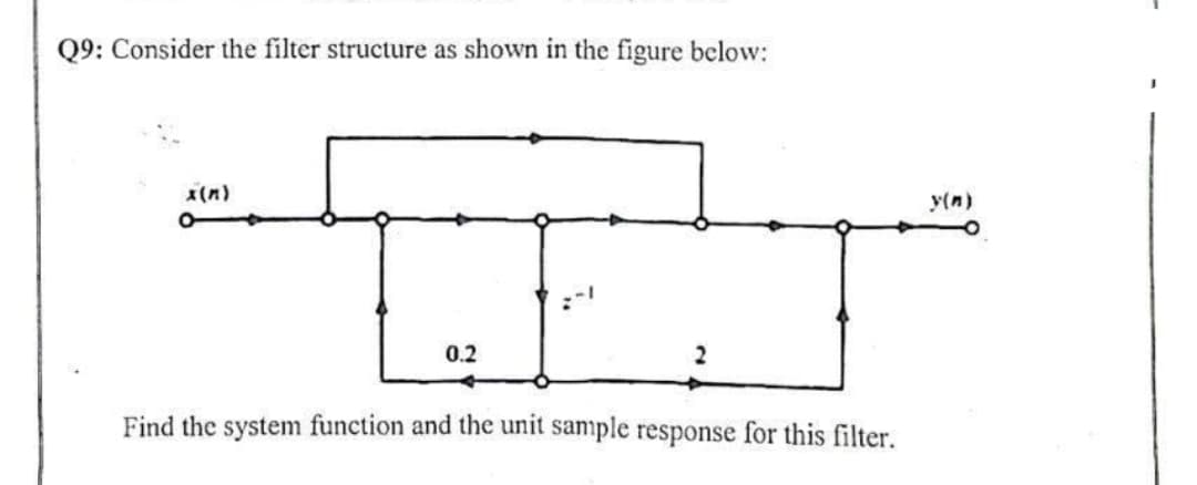 Q9: Consider the filter structure as shown in the figure below:
X(M)
0.2
2
Find the system function and the unit sample response for this filter.
y(n)