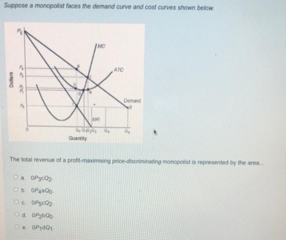 Suppose a monopolist faces the demand curve and cost curves shown below.
ATC
Dollars
Demand
MR
2008 9.
Quantity
The total revenue of a profit-maximising price-discriminating monopolist is represented by the area...
Oa. 0P3cQ2
Ob. 0P4aQ0-
Oc. 0P5CQ₂
Od. OP2bQ0-
e. OP₁dQ₁-