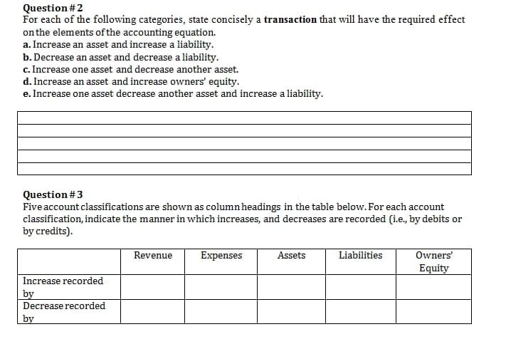 Question #2
For each of the following categories, state concisely a transaction that will have the required effect
onthe elements of the accounting equation.
a. Increase an asset and increase a liability.
b. Decrease an asset and decrease a liability.
c. Increase one asset and decrease another asset.
d. Increase an asset and increase owners' equity.
e. Increase one asset decrease another asset and increase a liability.
Question #3
Five account classifications are shown as column headings in the table below. For each account
classification, indicate the manner in which increases, and decreases are recorded (ie., by debits or
by credits).
Revenue
Expenses
Assets
Liabilities
Owners
Equity
Increase recorded
by
Decrease recorded
by
