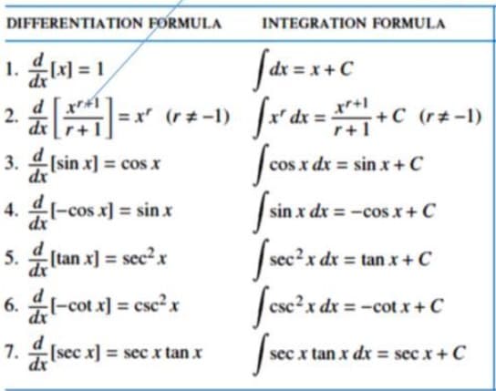 DIFFERENTIATION FORMULA
INTEGRATION FORMULA
1. 11 =1
2.
dx
+C
r+1
3. 4 (sin x] = cos x
dx
cos x
sx dx = sin x+ C
4. 41-cos x] = sin x
dx
sin x dx = -cosx+ C
d
Ssec? x dr = tan x + C
5. (tan x] = sec²x
xp
6. 1-cot x] = csc²x
x dx = -cot xr+C
dx
7. 4(sec x] = sec x tan x
sec x tan x dx = sec x+C
