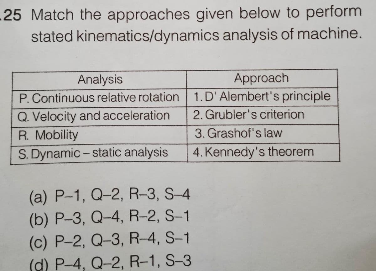 .25 Match the approaches given below to perform
stated kinematics/dynamics analysis of machine.
Analysis
Approach
P. Continuous relative rotation 1.D' Alembert's principle
2. Grubler's criterion
Q. Velocity and acceleration
R. Mobility
3. Grashof's law
S. Dynamic - static analysis
4. Kennedy's theorem
(a) P-1, Q-2, R-3, S-4
(b) P-3, Q-4, R-2, S-1
(c) P-2, Q-3, R-4, S-1
(d) P-4, Q-2, R-1, S-3
