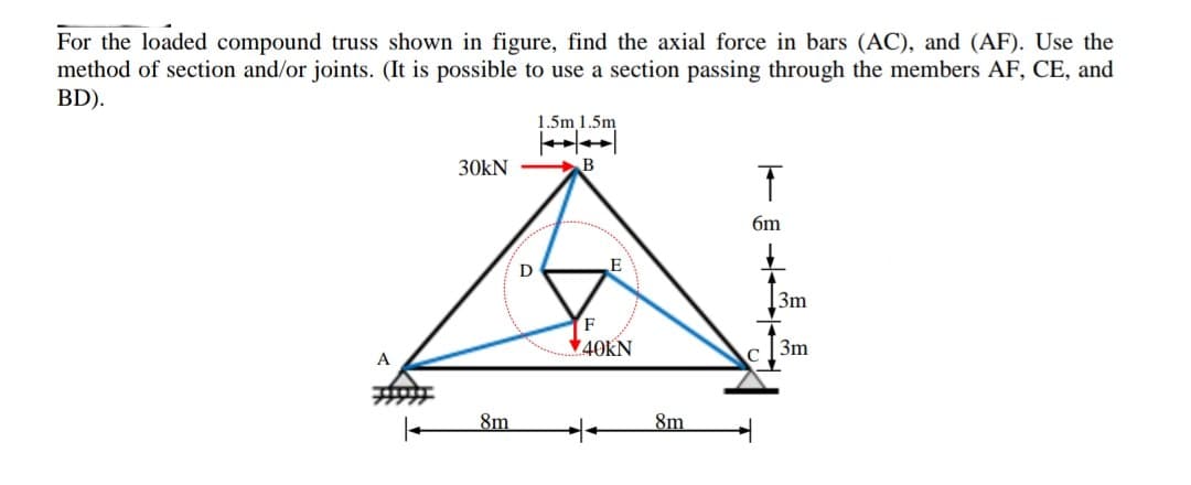 For the loaded compound truss shown in figure, find the axial force in bars (AC), and (AF). Use the
method of section and/or joints. (It is possible to use a section passing through the members AF, CE, and
BD).
A
|
30kN
8m
D
1.5m 1.5m
B
F
40KN
8m
T
6m
3m
3m