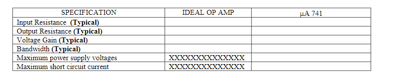 SPECIFICATION
IDEAL OP AMP
HA 741
Input Resistance (Typical)
Output Resistance (Typical)
Voltage Gain (Typical)
Bandwidth (Typical)
Maximum power supply voltages
Maximum short circuit current
XXXXXXXXXXXXXX
XXXXXXXXXXXXXX
