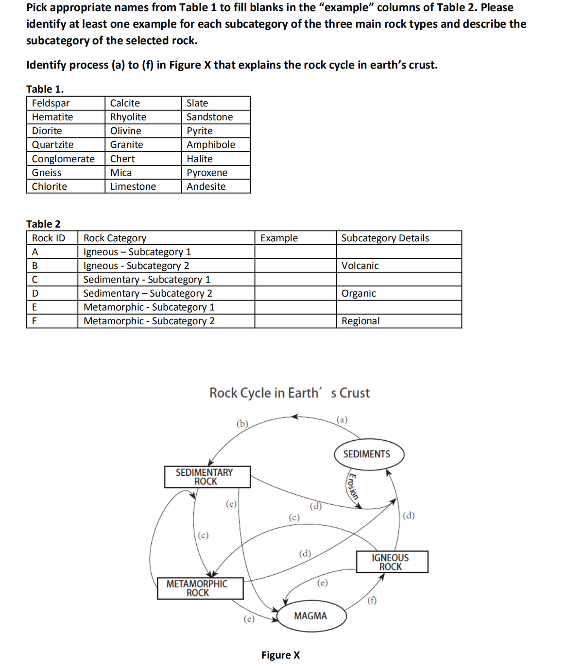 Pick appropriate names from Table 1 to fill blanks in the "example" columns of Table 2. Please
identify at least one example for each subcategory of the three main rock types and describe the
subcategory of the selected rock.
Identify process (a) to (f) in Figure X that explains the rock cycle in earth's crust.
Table 1.
Feldspar
Hematite
Diorite
Quartzite
Conglomerate
Gneiss
Chlorite
Table 2
Rock ID
A
B
с
D
E
F
Calcite
Rhyolite
Olivine
Granite
Chert
Mica
Limestone
Slate
Sandstone
Pyrite
Amphibole
Halite
Pyroxene
Andesite
Rock Category
Igneous - Subcategory 1
Igneous - Subcategory 2
Sedimentary - Subcategory 1
Sedimentary - Subcategory 2
Metamorphic - Subcategory 1
Metamorphic - Subcategory 2
SEDIMENTARY
ROCK
(c)
(b)
(e)
METAMORPHIC
ROCK
Example
Rock Cycle in Earth' s Crust
(e)
(c)
(d)
(e)
MAGMA
Figure X
Subcategory Details
Volcanic
Organic
Regional
(a)
SEDIMENTS
Erosion
(d)
IGNEOUS
ROCK