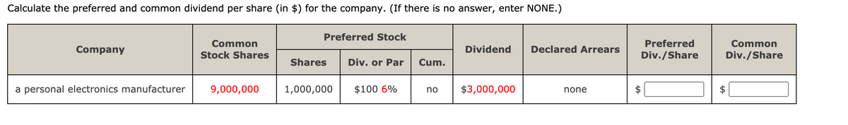 Calculate the preferred and common dividend per share (in $) for the company. (If there is no answer, enter NONE.)
Preferred Stock
Common
Preferred
Common
Company
Dividend
Declared Arrears
Stock Shares
Div./Share
Div./Share
Shares
Div. or Par
Cum.
a personal electronics manufacturer
9,000,000
1,000,000
$100 6%
no
$3,000,000
none
