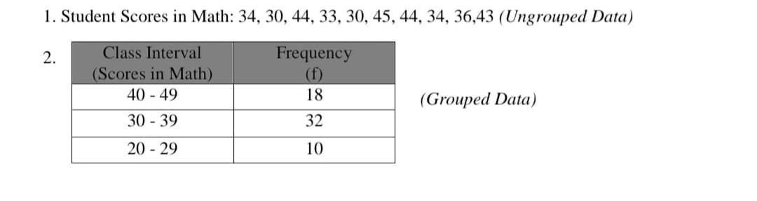 1. Student Scores in Math: 34, 30, 44, 33, 30, 45, 44, 34, 36,43 (Ungrouped Data)
Class Interval
(Scores in Math)
40 - 49
30-39
20 - 29
2.
Frequency
(f)
18
32
10
(Grouped Data)