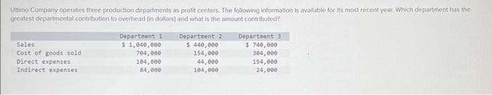 Ultimo Company operates three production departments as profit centers. The following information is available for its most recent year. Which department has the
greatest departmental contribution to overhead (in dollars) and what is the amount contributed?
Sales
Cost of goods sold
Direct expenses
Indirect expenses
Department 1
$1,040,000
704,000
104,000
84,000
Department 2
$ 440,000
154,000
44,000
104,000
Department 3
$ 740,000
304,000
154,000
24,000