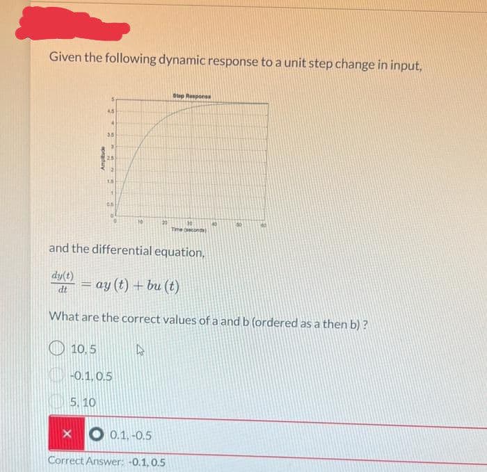 Given the following dynamic response to a unit step change in input,
dy(t)
dt
Amplitude
=
45
4
35
3
15
05
10
20
and the differential equation,
10.5
-0.1, 0.5
5. 10
Step Responss
30
Time (seconds)
ay (t) + bu (t)
What are the correct values of a and b (ordered as a then b)?
0.1,-0.5
Correct Answer: -0.1, 0.5