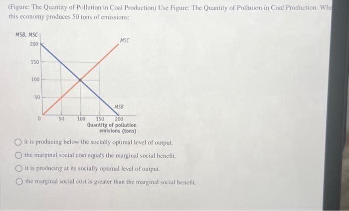 (Figure: The Quantity of Pollution in Coal Production) Use Figure: The Quantity of Pollution in Coal Production. Whe
this economy produces 50 tons of emissions:
MSB, MSC
200
150
100
50
MSB
200
Quantity of pollution
emisions (tons)
it is producing below the socially optimal level of output.
the marginal social cost equals the marginal social benefit.
it is producing at its socially optimal level of output.
the marginal social cost is greater than the marginal social benefit.
0
50
MSC
100 150