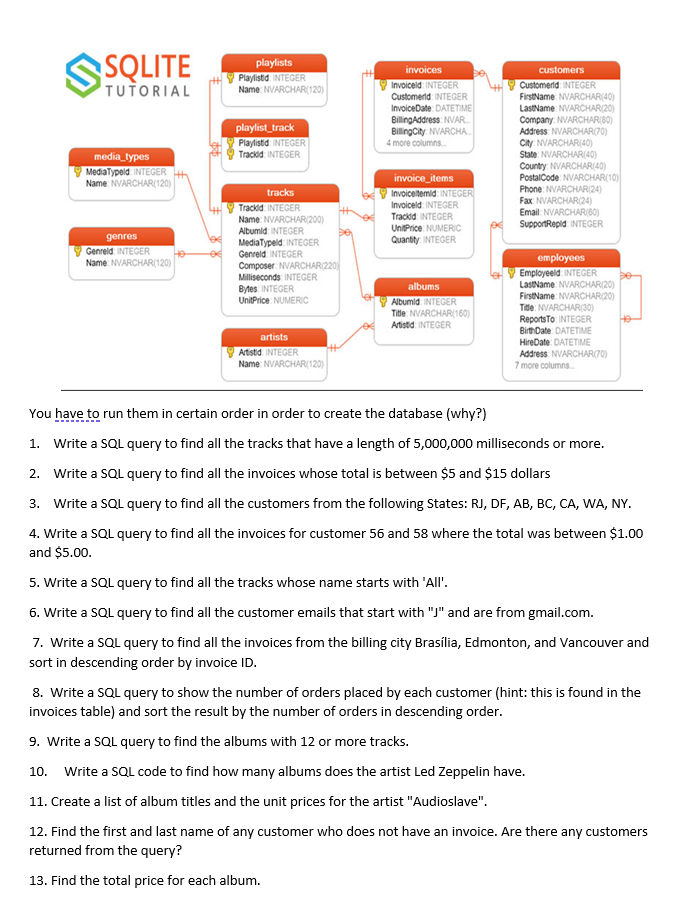 SQLITE
TUTORIAL
media_types
MediaTypeld: INTEGER
Name: NVARCHAR(120)
genres
Genreld: INTEGER
Name: NVARCHAR(120)
44
playlists
Playlistid: INTEGER
Name: NVARCHAR(120)
playlist_track
Playlistid: INTEGER
Trackid: INTEGER
tracks
Trackid: INTEGER
Name: NVARCHAR(200)
Albumid: INTEGER
MediaTypeld: INTEGER
Genreld: INTEGER
Composer: NVARCHAR(220)
Milliseconds INTEGER
Bytes: INTEGER
UnitPrice: NUMERIC
artists
Artistid: INTEGER
Name: NVARCHAR(120)
invoices
Invoiceld: INTEGER
Customerld: INTEGER
InvoiceDate: DATETIME
BillingAddress: NVAR...
BillingCity NVARCHA
4 more columns...
invoice_items
Invoiceltemid: INTEGER
Invoiceld: INTEGER
Trackid INTEGER
UnitPrice: NUMERIC
Quantity: INTEGER
albums
Albumid: INTEGER
Title: NVARCHAR(160)
Artistd: INTEGER
customers
Customerid INTEGER
FirstName: NVARCHAR(40)
LastName: NVARCHAR(20)
Company: NVARCHAR(80)
Address: NVARCHAR(70)
City: NVARCHAR(40)
State: NVARCHAR(40)
Country: NVARCHAR(40)
PostalCode: NVARCHAR(10)
Phone: NVARCHAR(24)
Fax: NVARCHAR(24)
Email: NVARCHAR(60)
SupportRepid: INTEGER
employees
Employeeld: INTEGER
LastName: NVARCHAR(20)
FirstName: NVARCHAR(20)
Title: NVARCHAR(30)
Reports To: INTEGER
BirthDate: DATETIME
HireDate: DATETIME
Address: NVARCHAR(70)
7 more columns.....
You have to run them in certain order in order to create the database (why?)
1. Write a SQL query to find all the tracks that have a length of 5,000,000 milliseconds or more.
2. Write a SQL query to find all the invoices whose total is between $5 and $15 dollars
3. Write a SQL query to find all the customers from the following States: RJ, DF, AB, BC, CA, WA, NY.
4. Write a SQL query to find all the invoices for customer 56 and 58 where the total was between $1.00
and $5.00.
5. Write a SQL query to find all the tracks whose name starts with 'All'.
6. Write a SQL query to find all the customer emails that start with "J" and are from gmail.com.
7. Write a SQL query to find all the invoices from the billing city Brasília, Edmonton, and Vancouver and
sort in descending order by invoice ID.
8. Write a SQL query to show the number of orders placed by each customer (hint: this is found in the
invoices table) and sort the result by the number of orders in descending order.
9. Write a SQL query to find the albums with 12 or more tracks.
10. Write a SQL code to find how many albums does the artist Led Zeppelin have.
11. Create a list of album titles and the unit prices for the artist "Audioslave".
12. Find the first and last name of any customer who does not have an invoice. Are there any customers
returned from the query?
13. Find the total price for each album.