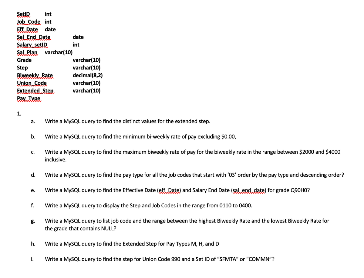 SetID
int
Job Code int
Eff Date date
Sal End Date
Salary setID
Sal Plan varchar(10)
Grade
Step
Biweekly Rate
Union Code
Extended Step
Pay Type
1.
a.
b.
C.
d.
e.
f.
g.
h.
i.
date
int
varchar(10)
varchar(10)
decimal(8,2)
varchar(10)
varchar(10)
Write a MySQL query to find the distinct values for the extended step.
Write a MySQL query to find the minimum bi-weekly rate of pay excluding $0.00,
Write a MySQL query to find the maximum biweekly rate of pay for the biweekly rate in the range between $2000 and $4000
inclusive.
Write a MySQL query to find the pay type for all the job codes that start with '03' order by the pay type and descending order?
Write a MySQL query to find the Effective Date (eff Date) and Salary End Date (sal end date) for grade Q90HO?
Write a MySQL query to display the Step and Job Codes in the range from 0110 to 0400.
Write a MySQL query to list job code and the range between the highest Biweekly Rate and the lowest Biweekly Rate for
the grade that contains NULL?
Write a MySQL query to find the Extended Step for Pay Types M, H, and D
Write a MySQL query to find the step for Union Code 990 and a Set ID of "SFMTA" or "COMMN"?
