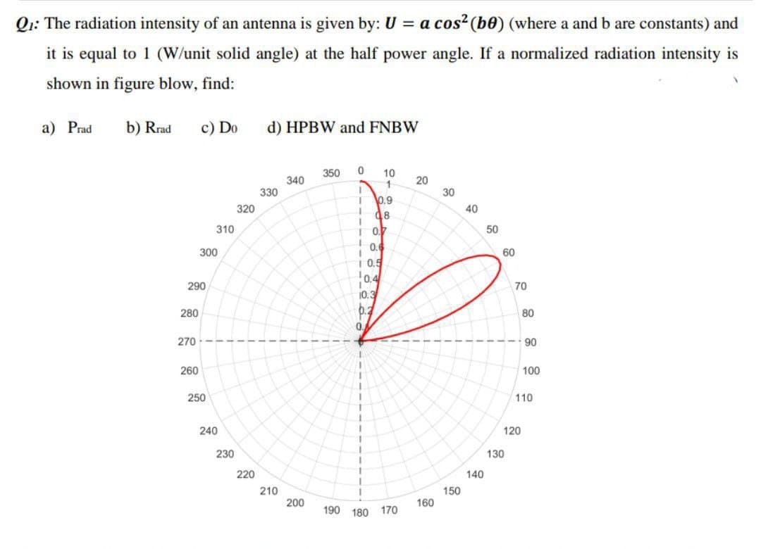 Q1: The radiation intensity of an antenna is given by: U = a cos? (b0) (where a and b are constants) and
it is equal to 1 (W/unit solid angle) at the half power angle. If a normalized radiation intensity is
shown in figure blow, find:
a) Prad
b) Rrad
c) Do
d) HPBW and FNBW
350
340
330
10
1
20
30
0.9
320
40
18
310
1.
0.
50
0.
300
60
1 0.5
0.4
10.3
0.2
290
70
280
80
0.
270
90
260
100
250
110
240
120
230
130
220
140
150
160
210
200
190 180 170
