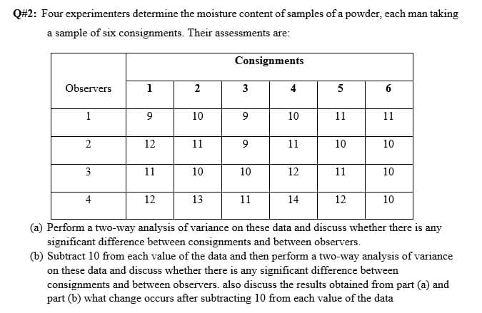 Q#2: Four experimenters determine the moisture content of samples of a powder, each man taking
a sample of six consignments. Their assessments are:
Consignments
Observers
1
2
3
4
6
1
9
10
9
10
11
11
2
12
11
9
11
10
10
3
11
10
10
12
11
10
4
12
13
11
14
12
10
(a) Perform a two-way analysis of variance on these data and discuss whether there is any
significant difference between consignments and between observers.
(b) Subtract 10 from each value of the data and then perform a two-way analysis of variance
on these data and discuss whether there is any significant difference between
consignments and between observers. also discuss the results obtained from part (a) and
part (b) what change occurs after subtracting 10 from each value of the data
