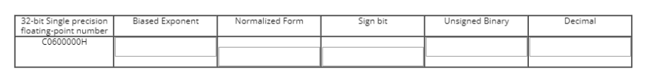 32-bit Single precision
floating-point number
C0600000H
Biased Exponent
Normalized Form
Sign bit
Unsigned Binary
Decimal