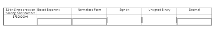 32-bit Single precision Biased Exponent
floating-point number
3F800000H
Normalized Form
Sign bit
Unsigned Binary
Decimal