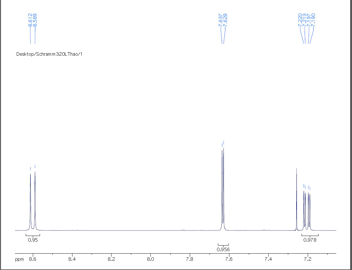 5:599
០០
Desktop/Schramm 320L Thao/1
0.95
ppm 8.6
8.4
8.2
8.0
7.8
ក
-7.629
MR
០០
0.956
7.6
7.4
ONE..
~~~~~~~~
0.978
7.2