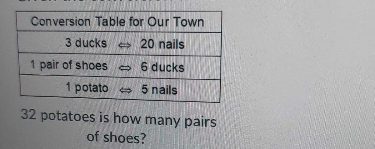 Conversion Table for Our Town
3 ducks
e 20 nails
1 pair of shoes
6 ducks
1 potato 5 nails
32 potatoes is how many pairs
of shoes?
