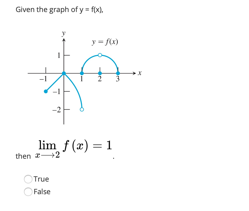 Given the graph of y = f(x),
−1
then x
1
True
False
-1
y
-2
y = f(x)
lim_ƒ(x) = 1
2
2 3
→ X