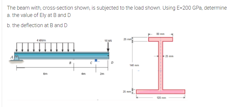 The beam with, cross-section shown, is subjected to the load shown. Using E=200 GPa, determine
a. the value of Ely at B and D
b. the deflection at B and D
4 Kum
16AN
25 mm
140 mm
6m
4m
2m
25 mm
120 mm
