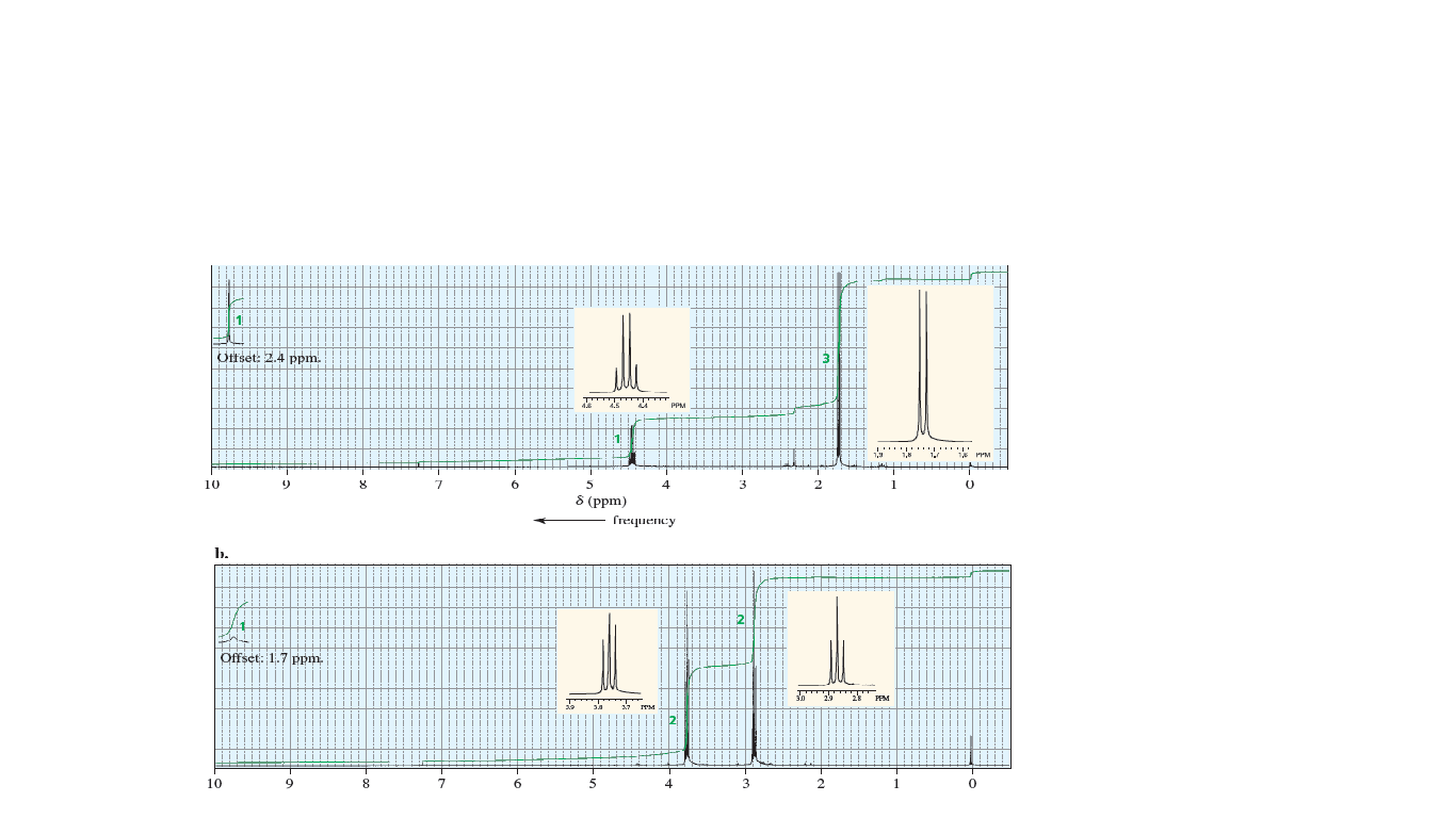 Ottset: 2.4 ppm.
3
10
6.
4
3
1
8 (ppm)
frequency
b.
Offset: 1.7 pm.
PPM
10
8
6.
5
4
1
