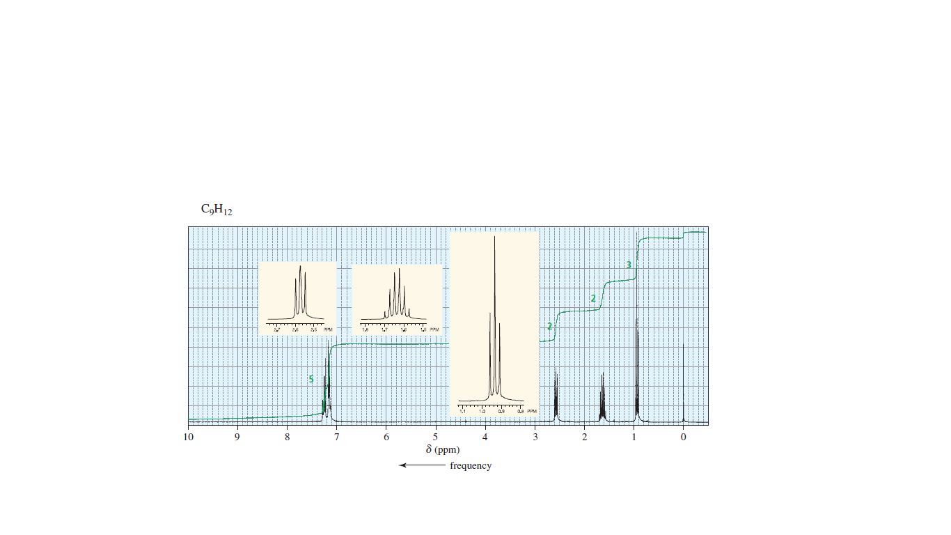 C,H12
12
27
15
4
3
2.
1
10
8.
6
8 (ppm)
frequency
