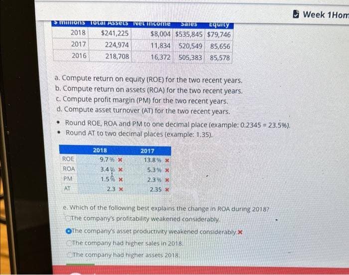 Smiltons Total Assets Net Income Sales Equity
2018 $241,225
$8,004 $535,845 $79,746
2017
11,834 520,549 85,656
2016
16,372 505,383 85,578
224,974
218,708
a. Compute return on equity (ROE) for the two recent years.
b. Compute return on assets (ROA) for the two recent years.
c. Compute profit margin (PM) for the two recent years.
d. Compute asset turnover (AT) for the two recent years.
• Round ROE, ROA and PM to one decimal place (example: 0.2345 = 23.5%).
Round AT to two decimal places (example: 1.35).
ROE
ROA
PM
AT
2018
9.7% *
3.4
*
1.5% x
2.3 x
2017
13.8% x
5.3% x
2.3% *
2.35 x
e. Which of the following best explains the change in ROA during 2018?
The company's profitability weakened considerably.
The company's asset productivity weakened considerably. *
The company had higher sales in 2018.
The company had higher assets 2018.
Week 1 Hom