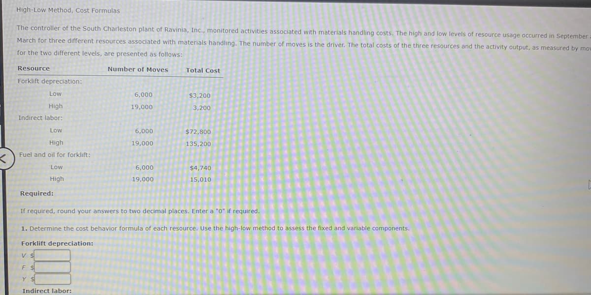 High-Low Method, Cost Formulas
The controller of the South Charleston plant of Ravinia, Inc., monitored activities associated with materials handling costs. The high and low levels of resource usage occurred in September
March for three different resources associated with materials handling. The number of moves is the driver. The total costs of the three resources and the activity output, as measured by mov
for the two different levels, are presented as follows:
Resource
Number of Moves
Total Cost
Forklift depreciation:
Low
6,000
$3,200
High
19,000
3,200
Indirect labor:
Low
6,000
$72,800
High
19,000
135,200
Fuel and oil for forklift:
Low
6,000
$4,740
High
19,000
15,010
Required:
If required, round your answers to two decimal places. Enter a "0" if required.
1. Determine the cost behavior formula of each resource. Use the high-low method to assess the fixed and variable components.
Forklift depreciation:
F S
Y $
Indirect labor:
