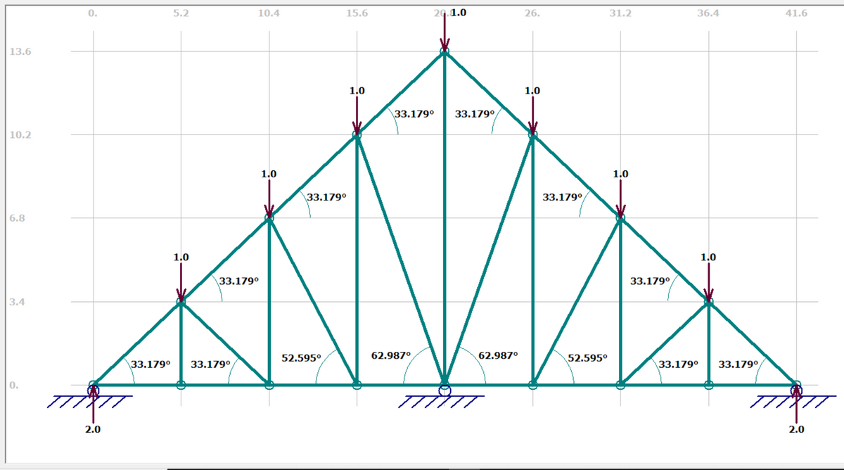 0.
5.2
10.4
15.6
20.1.0
26.
31.2
36.4
41.6
13.6
1.0
1.0
33.179°
33.179°,
10.2
1.0
1.0
33.179°
33.179°,
6.8
1.0
1.0
33.179°
33.179°
3.4
52.595°
62.987°
62.987°
52.595°
33.179°
33.179°
33.179°
33.179°
0.
2.0
2.0
