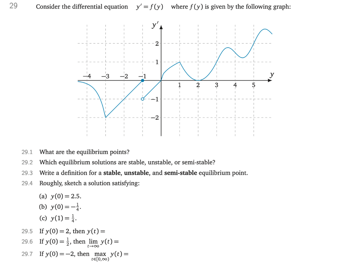 29
Consider the differential equation y'=f(y) where f(y) is given by the following graph:
-4 -3 -2
(a) y(0) = 2.5.
(b) y(0)=-1.
(c) y(1)=1.
29.5
If y(0) = 2, then y(t) =
29.6 If y(0) = 1, then lim y(t) =
t→∞
29.7 If y(0) = -2, then
-2
max y(t) =
te[0,00)
--2
1
29.1 What are the equilibrium points?
29.2 Which equilibrium solutions are stable, unstable, or semi-stable?
29.3 Write a definition for a stable, unstable, and semi-stable equilibrium point.
29.4 Roughly, sketch a solution satisfying:
2
3