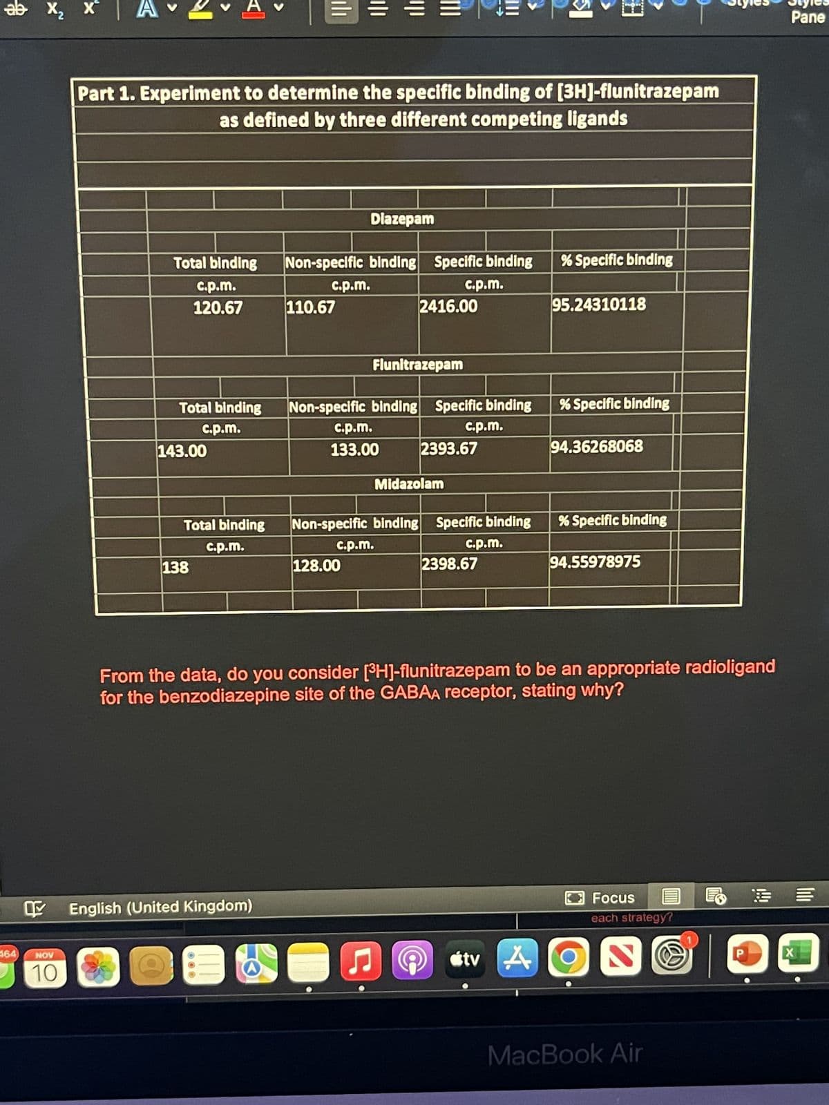 ab X₂ X
464)
NOV
10
Total binding
c.p.m.
143.00
Total binding
c.p.m.
Part 1. Experiment to determine the specific binding of [3H]-flunitrazepam
as defined by three different competing ligands
138
Total binding Non-specific binding Specific binding
c.p.m.
120.67
♥
English (United Kingdom)
|||
●●●
E
|||
c.p.m.
110.67
Diazepam
128.00
|||
Flunitrazepam
c.p.m.
Non-specific binding Specific binding
c.p.m.
133.00
2416.00
c.p.m.
Midazolam
♫
Non-specific binding Specific binding
2393.67
c.p.m.
P
c.p.m.
2398.67
SI
0
tv A
% Specific binding
From the data, do you consider [³H]-flunitrazepam to be an appropriate radioligand
for the benzodiazepine site of the GABAA receptor, stating why?
95.24310118
% Specific binding
94.36268068
% Specific binding
94.55978975
Focus
each strategy?
N
MacBook Air
目
Pane
X
lili