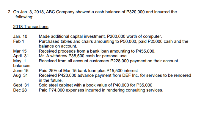 2. On Jan. 3, 2018, ABC Company showed a cash balance of P320,000 and incurred the
following:
2018 Transactions
Jan. 10
Feb 1
Made additional capital investment, P200,000 worth of computer.
Purchased tables and chairs amounting to P50,000, paid P25000 cash and the
balance on account.
Mar 15
April 31
May 1
balances
Received proceeds from a bank loan amounting to P455,000.
Mr. A withdrew P38,500 cash for personal use.
Received from all account customers P228,000 payment on their account
June 15
Aug 31
Paid 25% of Mar 15 bank loan plus P15,500 interest
Received P420,000 advance payment from DEF Inc. for services to be rendered
in the future.
Sold steel cabinet with a book value of P40,000 for P35,000
Paid P74,000 expenses incurred in rendering consulting services.
Sept 31
Dec 28
