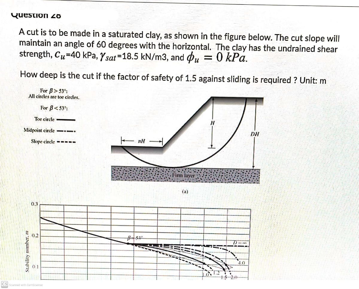 Question 28
A cut is to be made in a saturated clay, as shown in the figure below. The cut slope will
maintain an angle of 60 degrees with the horizontal. The clay has the undrained shear
strength, Cu=40 kPa, Y sat=18.5 kN/m3, and Ou = 0 kPa.
How deep is the cut if the factor of safety of 1.5 against sliding is required ? Unit: m
For B>53°:
All circles are toe circles.
For B<53°:
Toe circle- -
Midpoint circle -.
DH
Slope circle -----
Fim layer
(a)
0.3
0.2
4.0
0.1
CS
Scanned with CamScanner
Stability number, m
