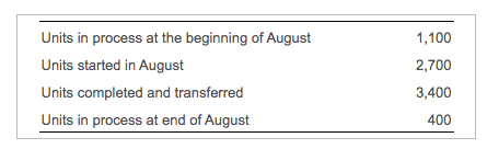 Units in process at the beginning of August
1,100
Units started in August
2,700
Units completed and transferred
3,400
Units in process at end of August
400
