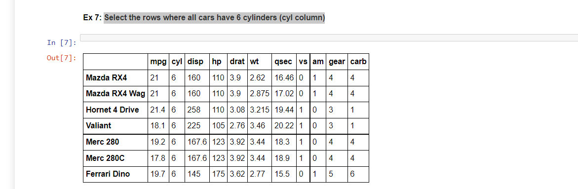 In [7]:
Out [7]:
Ex 7: Select the rows where all cars have 6 cylinders (cyl column)
qsec vs am gear carb
16.46 0 1 4
Mazda RX4
mpg cyl disp hp drat wt
160 110 3.9 2.62
160
21 6
4
Mazda RX4 Wag 21 6
4
4
Hornet 4 Drive
21.4 6
258
110 3.08 3.215 19.44 1 0 3
1
Valiant
18.1 6
225
105 2.76 3.46
3
1
20.221 0
18.3 1
Merc 280
167.6 123 3.92 3.44
0
4
4
Merc 280C
19.2 6
17.8 6
19.7 6
167.6 123 3.92 3.44
18.9 1
0
4
4
Ferrari Dino
145 175 3.62 2.77
15.5 0 1
5
6
110 3.9 2.875 17.02 0 1