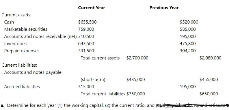 Current assets:
Cash
$655,500
Marketable securities
759,000
Accounts and notes receivable (net) 310,500
Inventories
643,500
Prepaid expenses
331,500
Total current assets
Current liabilities:
Accounts and notes payable
Current Year
Accrued liabilities
(short-term)
$2,700,000
$435,000
Previous Year
315,000
Total current liabilities $750,000
a. Determine for each year (1) the working capital, (2) the current ratio, and
$520,000
585,000
195,000
475,800
304,200
195,000
$2,080,000
$455,000
$650,000
The quicle ratio. Round raties to a