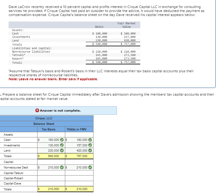 Dave LaCroix recently received a 10 percent capital and profits interest in Cirque Capital LLC in exchange for consulting
services he provided. If Cirque Capital had paid an outsider to provide the advice, it would have deducted the payment as
compensation expense. Cirque Capital's balance sheet on the day Dave received his capital interest appears below:
Assets:
Cash
Investments
Land
Totals
Liabilities and capital:
Nonrecourse liabilities
Tatsuki*
Robert*
Totals
Assets:
Cash
Investments
Totals
Land
Totals
Capital:
*Assume that Tatsuki's basis and Robert's basis in their LLC interests equal their tax basis capital accounts plus their
respective shares of nonrecourse liabilities.
Note: Leave no answer blank. Enter zero if applicable.
Nonrecourse Debt
Capital-Tatsuki
Capital-Robert
Capital-Dave
. Prepare a balance sheet for Cirque Capital immediately after Dave's admission showing the members' tax capital accounts and their
capital accounts stated at fair market value.
Cirque, LLC
Balance Sheet
Tax Basis
S
$
$
Answer is not complete.
$
704(b) or FMV
180,000
130,000
230,000
540,000 S
S
210,000 S
210,000 S
180,000
157,000
420,000
757,000
Basis
$ 180,000
130,000
230,000
$540,000
210,000
$ 210,000
165,000
165,000
$540,000
210,000
Fair Market
Value
$ 180,000
157,000
420,000
$ 757,000
$ 210,000
273,500
273,500
$ 757,000