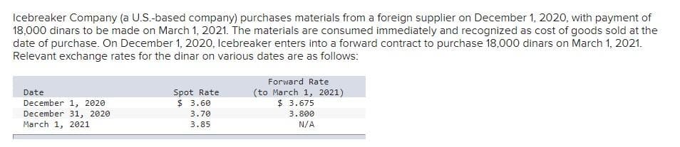 Icebreaker Company (a U.S.-based company) purchases materials from a foreign supplier on December 1, 2020, with payment of
18,000 dinars to be made on March 1, 2021. The materials are consumed immediately and recognized as cost of goods sold at the
date of purchase. On December 1, 2020, Icebreaker enters into a forward contract to purchase 18,000 dinars on March 1, 2021.
Relevant exchange rates for the dinar on various dates are as follows:
Date
December 1, 2020
December 31, 2020
March 1, 2021
Spot Rate.
$ 3.60
3.70
3.85
Forward Rate
(to March 1, 2021)
$ 3.675
3.800
N/A