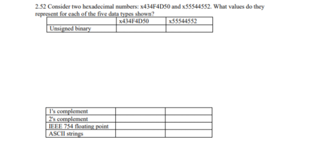 2.52 Consider two hexadecimal numbers: ×434F4D50 and x55544552. What values do they
represent for each of the five data types shown?
X434F4D50
x55544552
Unsigned binary
I's complement
2's complement
IEEE 754 floating point
ASCII strings
