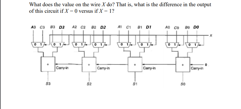 What does the value on the wire X do? That is, what is the difference in the output
of this circuit if X = 0 versus if X = 1?
A3 C3 B3 D3 A2 c2 B2 D2
A1 C1 B1 D1
AO co BO D0
0 140 14
0 1
0 1
0 1.
0 1
0 1
Carry-in
Carry-in
Carry-in
Carry-in
S3
s2
S1
so
