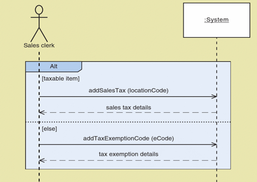 :System
Sales clerk
Alt
[taxable item]
addSalesTax (locationCode)
3D
sales tax details
' (else]
addTaxExemptionCode (eCode)
tax exemption details
