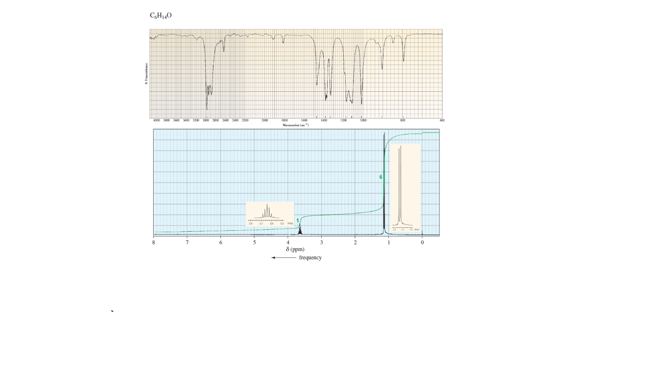 CH140
4000 3800 3600 3400 3200 3000 2800 2600 2400 220
1800
1400
100
2000
8
6.
4
8 (ppm)
frequency
