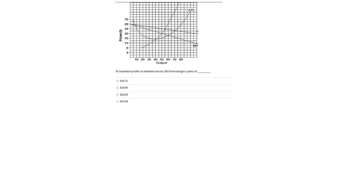 32
28
24
20
16
12
10 20 30 40 50 6O
70 80
Output
To maximize profits or minimize losses, this firm charges a price of
O $16.75
O $20.00
O $22.00
O $24.00
(s) saɔud
