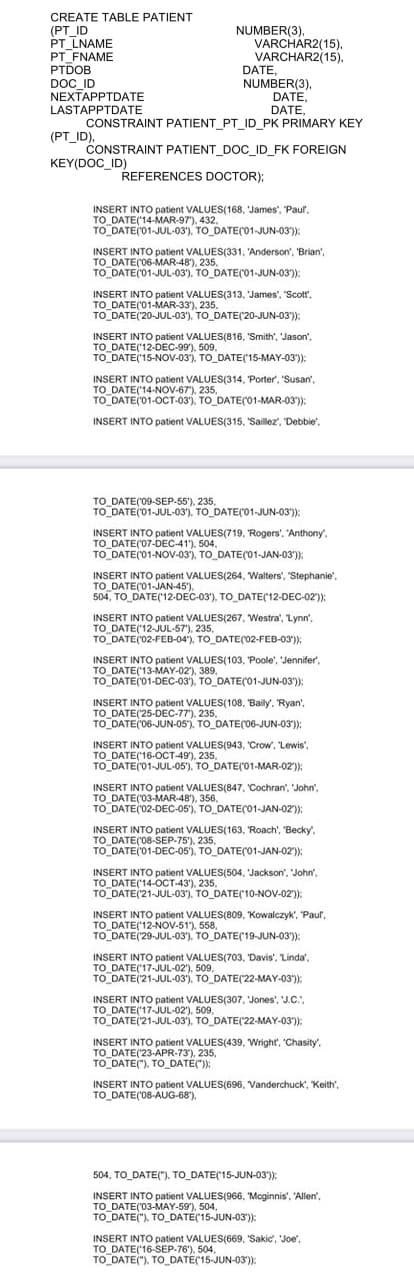 CREATE TABLE PATIENT
(PT_ID
PT LNAME
PT FNAME
PTDOB
DOC ID
NEXTAPPTDATE
NUMBER(3),
VARCHAR2(15),
VARCHAR2(15),
DATE,
NUMBER(3).
DATE,
DATE,
LASTAPPTDATE
CONSTRAINT PATIENT_PT_ID PK PRIMARY KEY
(PT_ID),
CONSTRAINT PATIENT_DOC_ID_FK FOREIGN
KEY(DOC_ID)
REFERENCES DOCTOR);
INSERT INTO patient VALUES(168, James', "Paur.
TO DATE('14-MAR-97'), 432.
TO DATE(01-JUL-03'), TO DATE(01-JUN-03'):
INSERT INTO patient VALUES(331, 'Anderson', 'Brian',
TO DATE(06-MAR-48'), 235.
TO DATE(01-JUL-03'). TO DATE(01-JUN-03')):
INSERT INTO patient VALUES(313, James', "Scott.
TO DATE(01-MAR-33'). 235.
TO DATE(20-JUL-03'). TO DATE(20-JUN-03'):
INSERT INTO patient VALUES(816, 'Smith', "Jason',
TO DATE('12-DEC-99), 509.
TO DATE('15-NOv-03). TO DATE('15-MAY-03'):
INSERT INTO patient VALUES(314, Porter, "Susan',
TO DATE('14-NOV-67), 235.
TO DATE(01-0CT-03). TO DATE(01-MAR-03'):
INSERT INTO patient VALUES(315. 'Saillez', "Debbie',
TO DATE(09-SEP-55'), 235,
TO DATE(01-JUL-03'). TO_DATE(01-JUN-03'):
INSERT INTO patient VALUES(719, "Rogers', "Anthony.
TO DATE(07-DEC-41). 504.
TO DATE(01-NOv-03), TO DATE(01-JAN-03'):
INSERT INTO patient VALUES(264, Walters', "Stephanie",
TO DATE(01-JAN-45'),
504, TO DATE('12-DEC-03'), TO DATE(12-DEC-02):
INSERT INTO patient VALUES(267, Westra', Lynn',
TO DATE('12-JUL-57'), 235.
TO DATE(02-FEB-04'), TO DATE(02-FEB-03')):
INSERT INTO patient VALUES(103, Poole', "Jennifer,
TO DATE('13-MAY-02'), 389,
TO DATE(01-DEC-03'), TO DATE(01-JUN-03')):
INSERT INTO patient VALUES(108, Baily. Ryan',
TO DATE(25-DEC-77'), 235.
TO DATE(06-JUN-05), TO DATE(06-JUN-03):
INSERT INTO patient VALUES(943, Crow, Lewis',
TO DATE(16-OCT-49'), 235.
TO DATE(01-JUL-05'). TO DATE(01-MAR-02);
INSERT INTO patient VALUES(847, 'Cochran', "John',
TO DATE('03-MAR-48'), 356.
TO DATE(02-DEC-05), TO DATE(01-JAN-02'):
INSERT INTO patient VALUES(163, Roach', "Becky',
TO DATE('08-SEP-75'), 235,
TO DATE(01-DEC-05), TO DATE(01-JAN-02):
INSERT INTO patient VALUES(504, 'Jackson', "John',
TO DATE('14-OCT-43'), 235.
TO DATE('21-JUL-03'). TO DATE(10-NOV-02'):
INSERT INTO patient VALUES(809, Kowalczyk', "Paul,
TO_DATE('12-NOV-51), 558,
TO DATE(29-JUL-03'). TO DATE(19-JUN-03'):
INSERT INTO patient VALUES(703, Davis', Linda',
TO DATE('17-JUL-02'), 509
TO DATE(21-JUL-03'), TO DATE(22-MAY-03):
INSERT INTO patient VALUES(307, Jones', 'J.C.,
TO DATE('17-JUL-02'), 509,
TO DATE(21-JUL-03'), TO DATE(22-MAY-03'):
INSERT INTO patient VALUES(439, Wright, "Chasity,
TO DATE(23-APR-73), 235,
TO_DATE("), TO DATE("):
INSERT INTO patient VALUES(696, Vanderchuck', Keith',
TO DATE(08-AUG-68').
504, TO DATE("). TO_DATE(15-JUN-03):
INSERT INTO patient VALUES(966, 'Moginnis', 'Allen',
TO DATE('03-MAY-59), 504,
TO DATE("). TO DATE(15-JUN-03'):
INSERT INTO patient VALUES(669, 'Sakic', 'Joe',
TO DATE('16-SEP-76'), 504,
TO DATE("). TO_DATE(15-JUN-03')):

