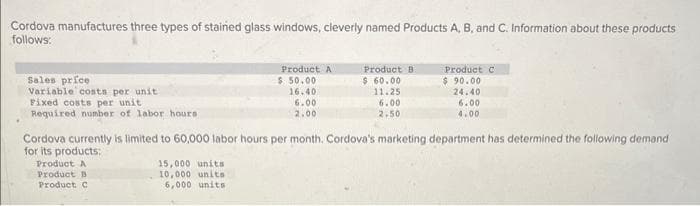 Cordova manufactures three types of stained glass windows, cleverly named Products A, B, and C. Information about these products
follows:
Sales price
Variable costs per unit
Fixed costs per unit
Required number of labor hours
Product A
Product B
Product C
Product A
$50.00
16.40
6.00
2.00
15,000 units
10,000 units
6,000 units
Product B
$ 60.00
11.25
6.00
2.50
Cordova currently is limited to 60,000 labor hours per month. Cordova's marketing department has determined the following demand t
for its products:
Product C
$ 90.00
24.40
6.00
4.00