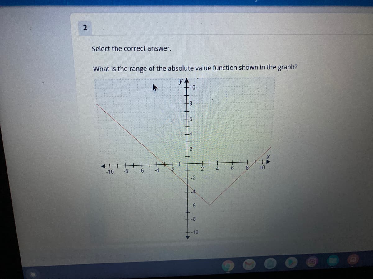 2
Select the correct answer.
What is the range of the absolute value function shown in the graph?
yA
+10
+8
4.
6.
10
-10
-8
-6
-4
-2
-4
-6
-8
+-10
