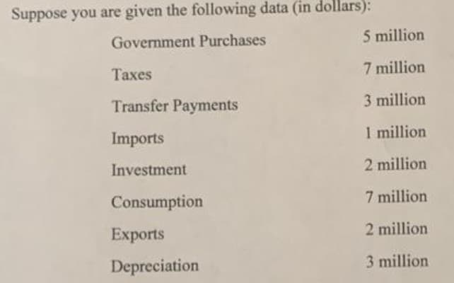 Suppose you are given the following data (in dollars):
Government Purchases
5 million
Тахes
7 million
Transfer Payments
3 million
Imports
1 million
Investment
2 million
Consumption
7 million
Exports
2 million
Depreciation
3 million
