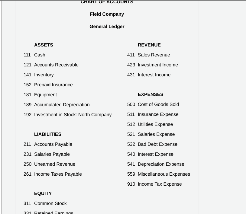 CHART OF ACCOUNTS
Field Company
General Ledger
ASSETS
REVENUE
111 Cash
411 Sales Revenue
121 Accounts Receivable
423 Investment Income
141 Inventory
431 Interest Income
152 Prepaid Insurance
181 Equipment
EXPENSES
189 Accumulated Depreciation
500 Cost of Goods Sold
192 Investment in Stock: North Company
511 Insurance Expense
512 Utilities Expense
LIABILITIES
521 Salaries Expense
211 Accounts Payable
532 Bad Debt Expense
231 Salaries Payable
540 Interest Expense
250 Unearned Revenue
541 Depreciation Expense
261 Income Taxes Payable
559 Miscellaneous Expenses
910 Income Tax Expense
EQUITY
311 Common Stock
331 Retained Farnings
