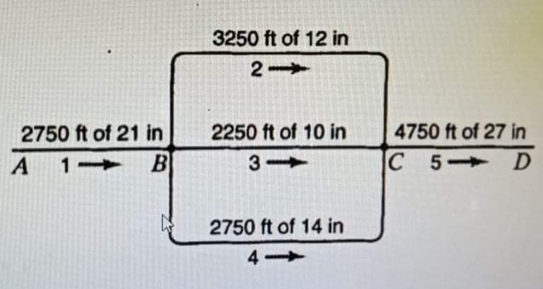 3250 ft of 12 in
2750 ft of 21 in
2250 ft of 10 in
4750 ft of 27 in
A 1 B
3-
C 5
D
2750 ft of 14 in
4 >
