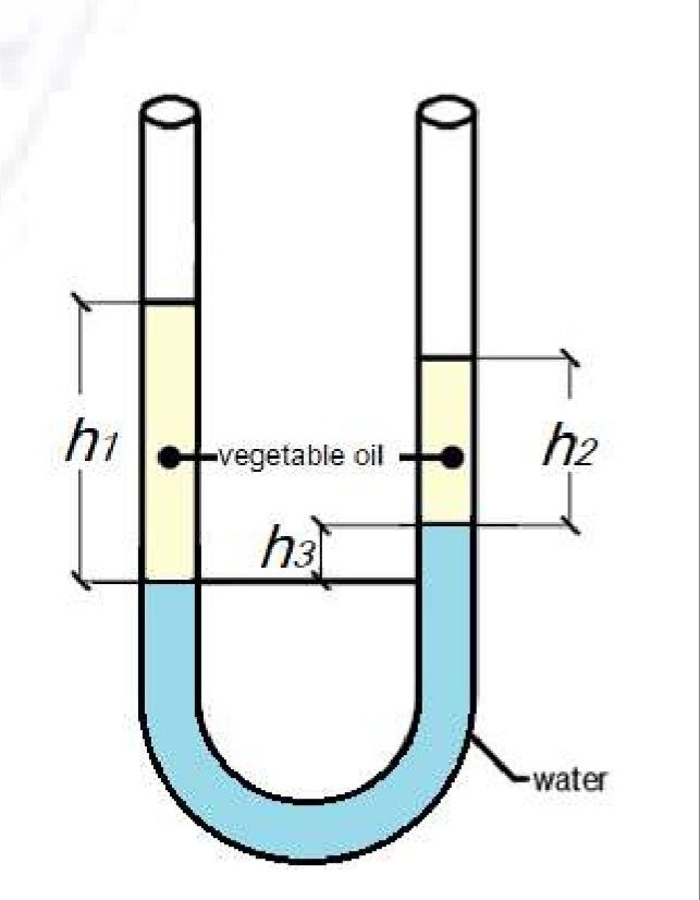 hi
h2
vegetable oil
ha
water
