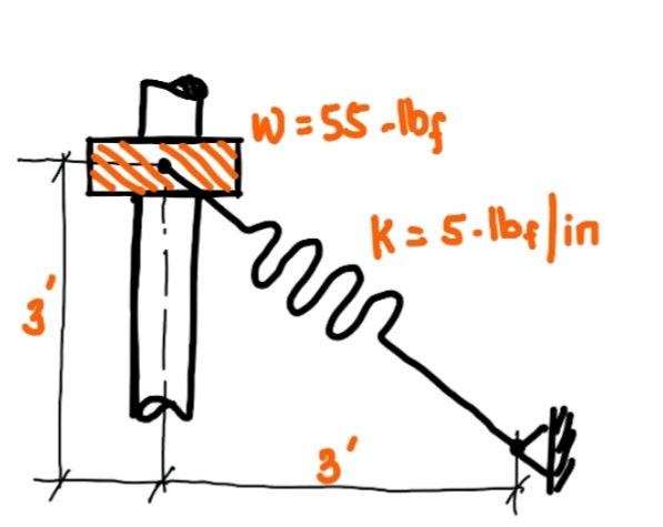 W =55 -Ibs
k = 5-lbe in
3'
